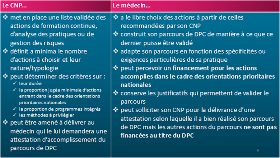 Parcours Formation